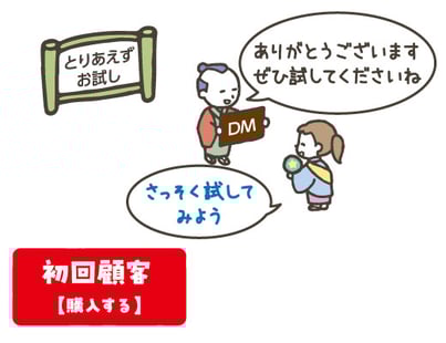初回顧客_1