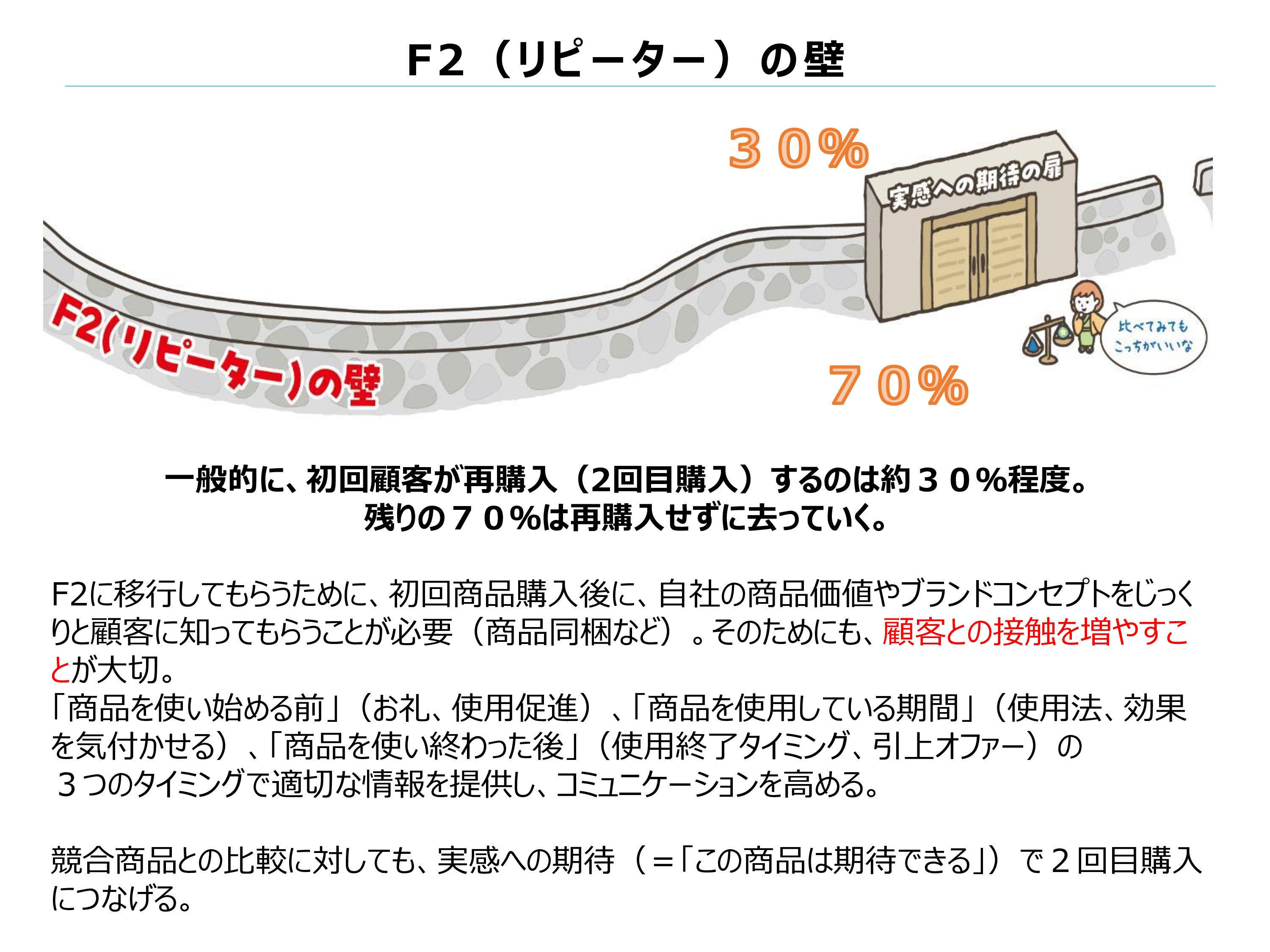 F2(リピーター)の壁