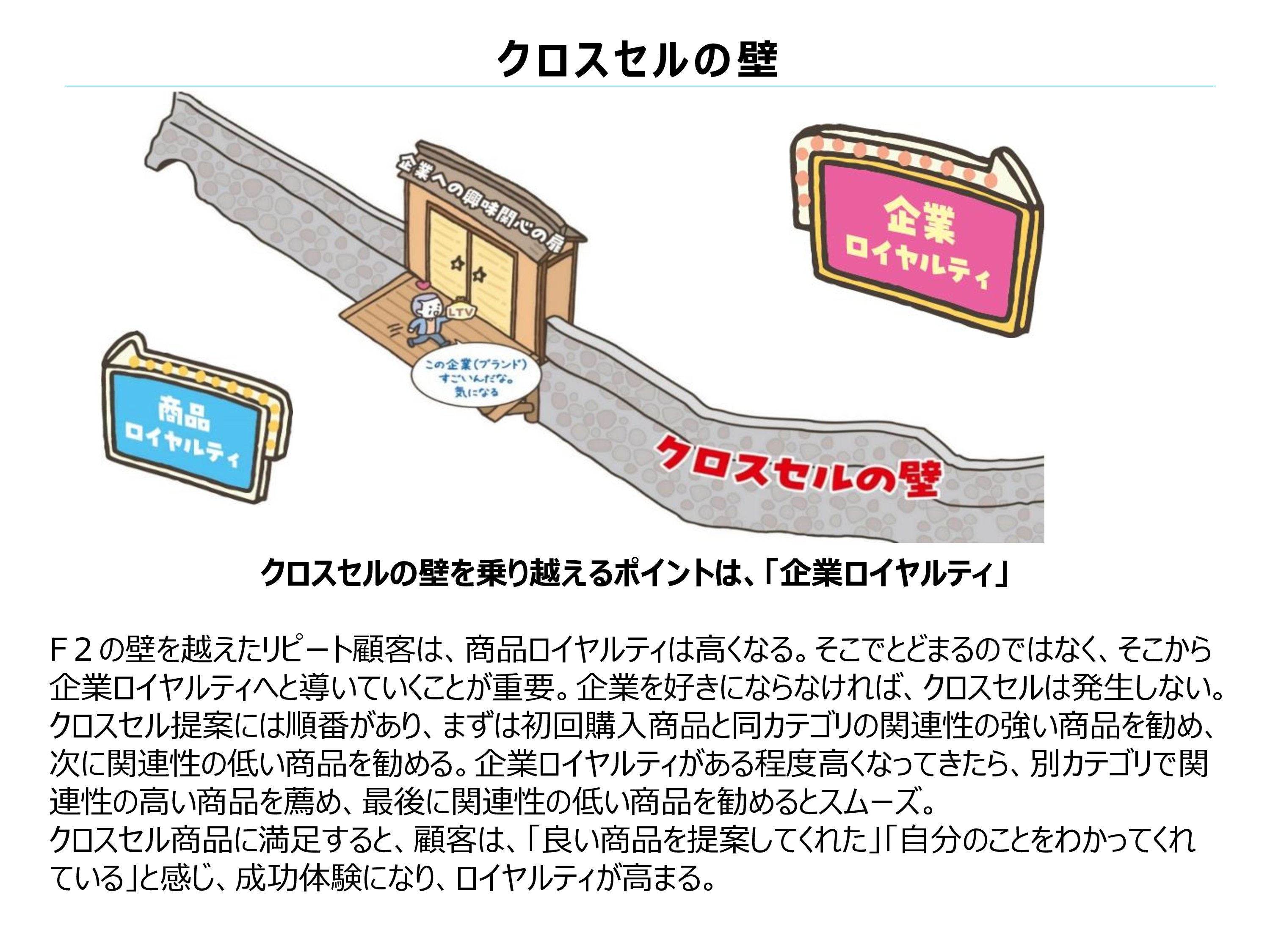 クロスセルの壁