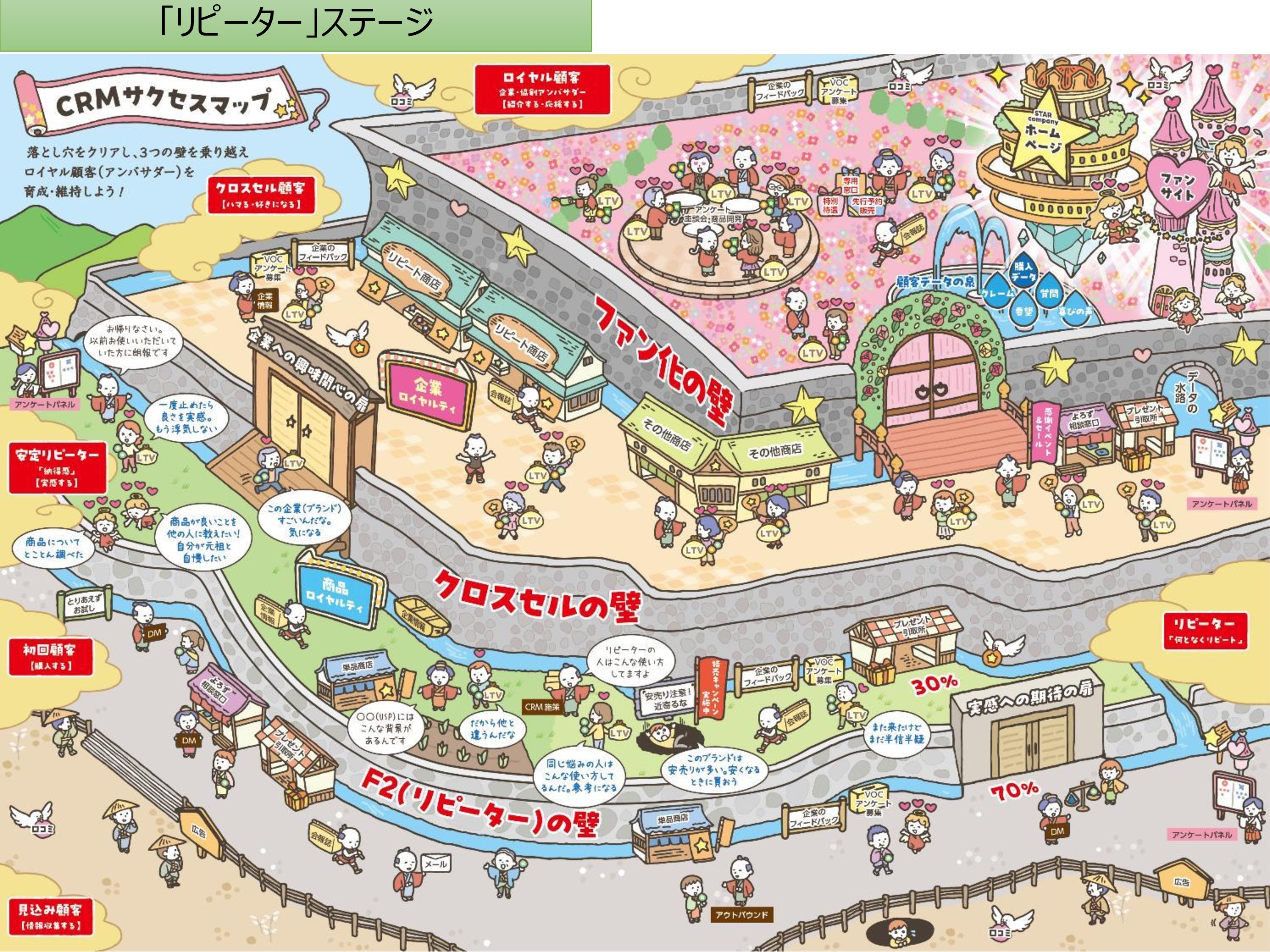 リピータステージ