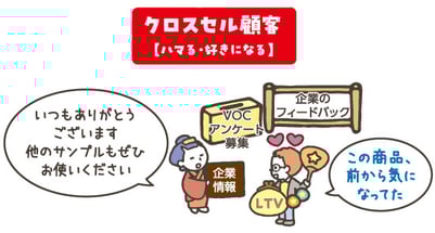 クロスセル顧客_1