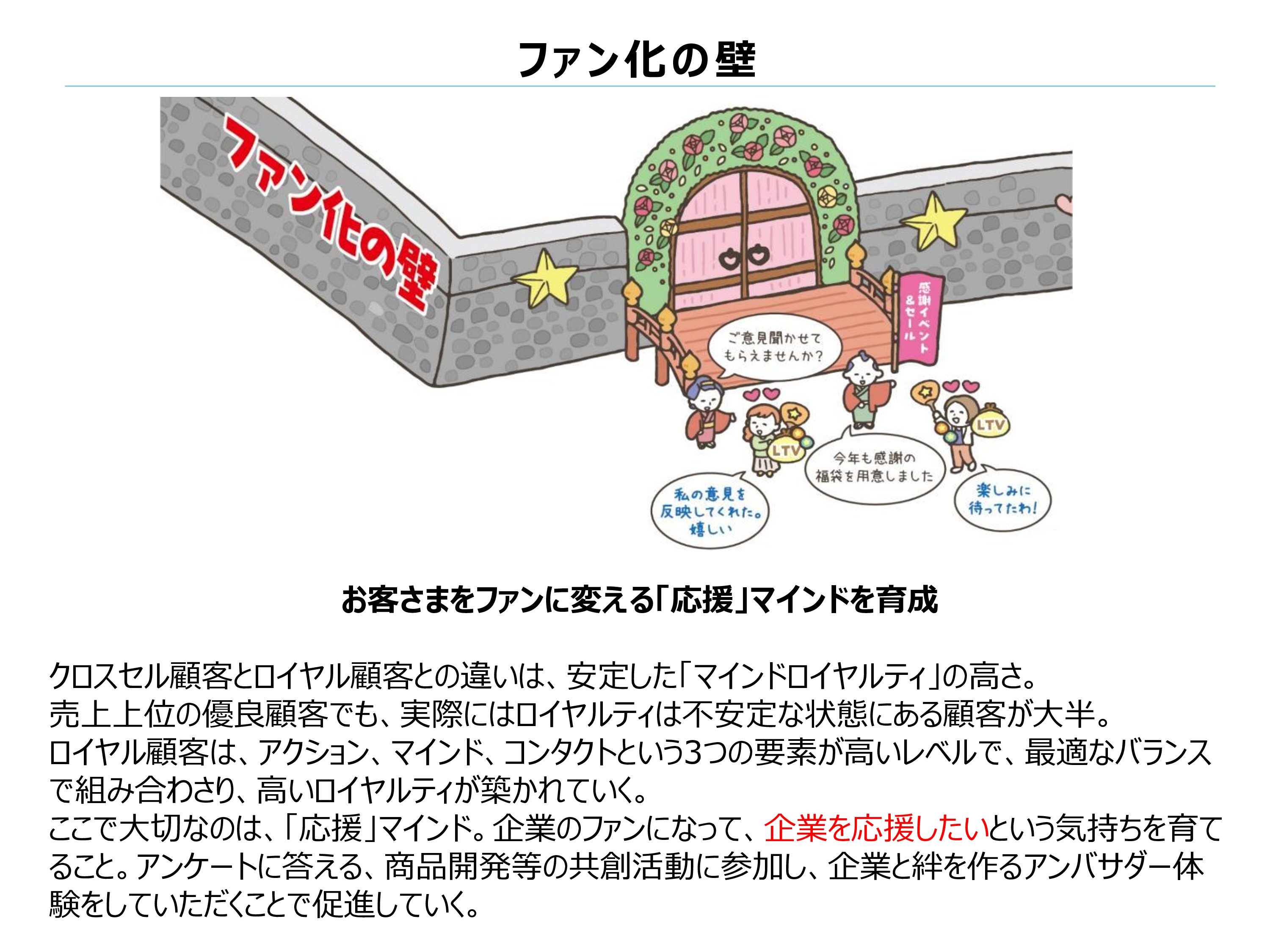 ファン化の壁