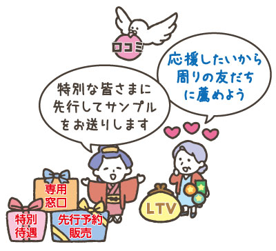 ロイヤル顧客_3
