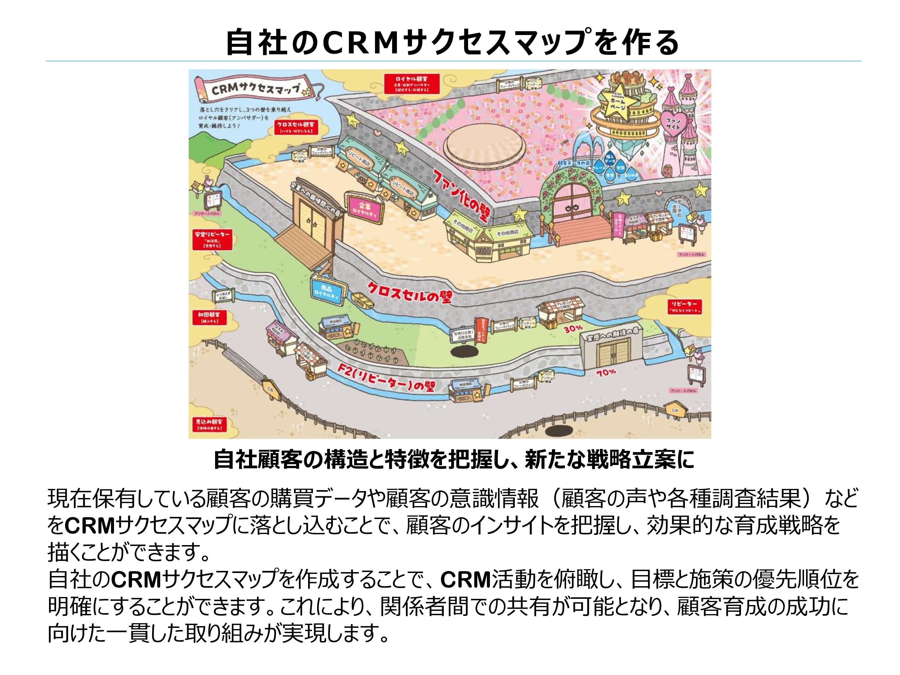 自社のCRMサクセスマップを作る