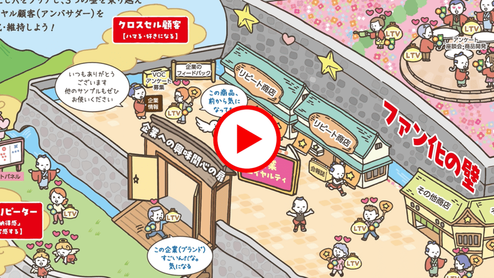 クロスセル顧客