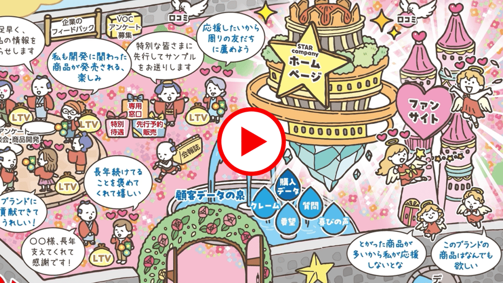 ロイヤル顧客