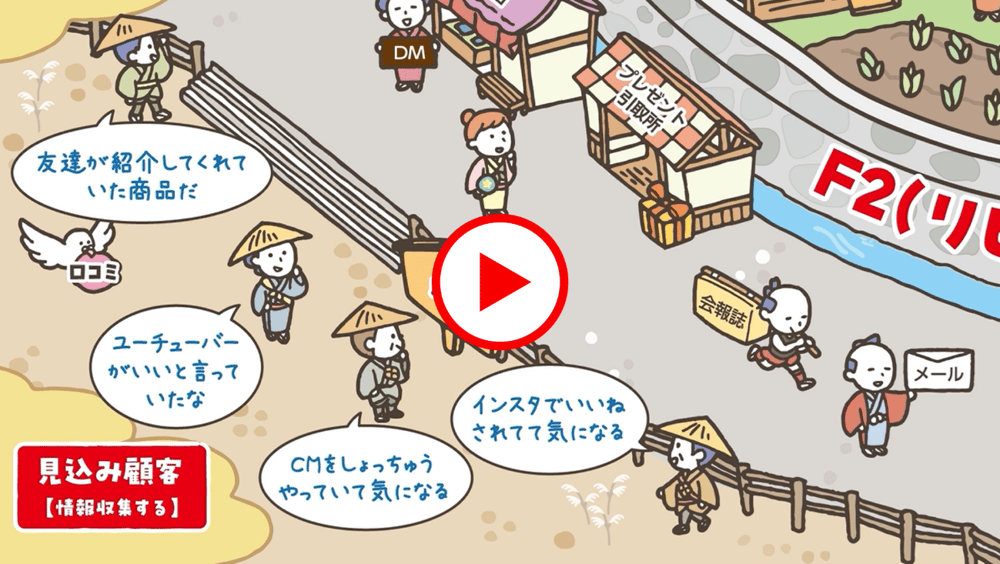見込み顧客