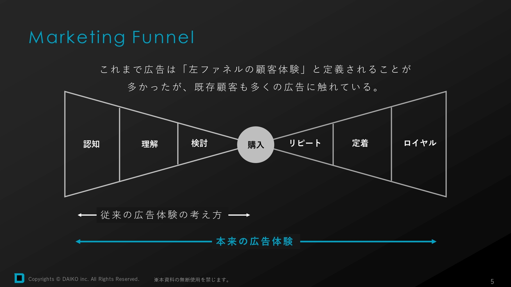 マーケティングファネル解説図