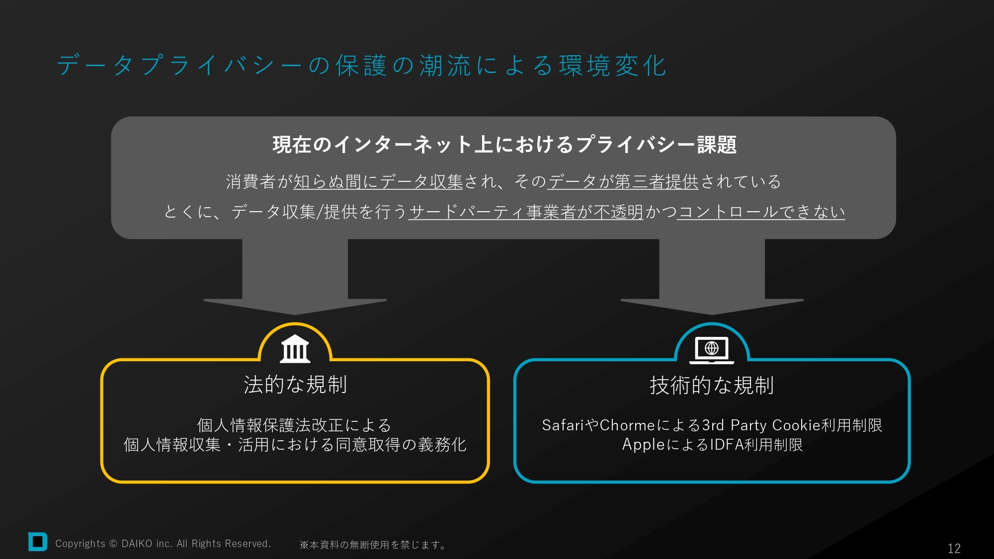 現在のインターネット上におけるプライバシー課題