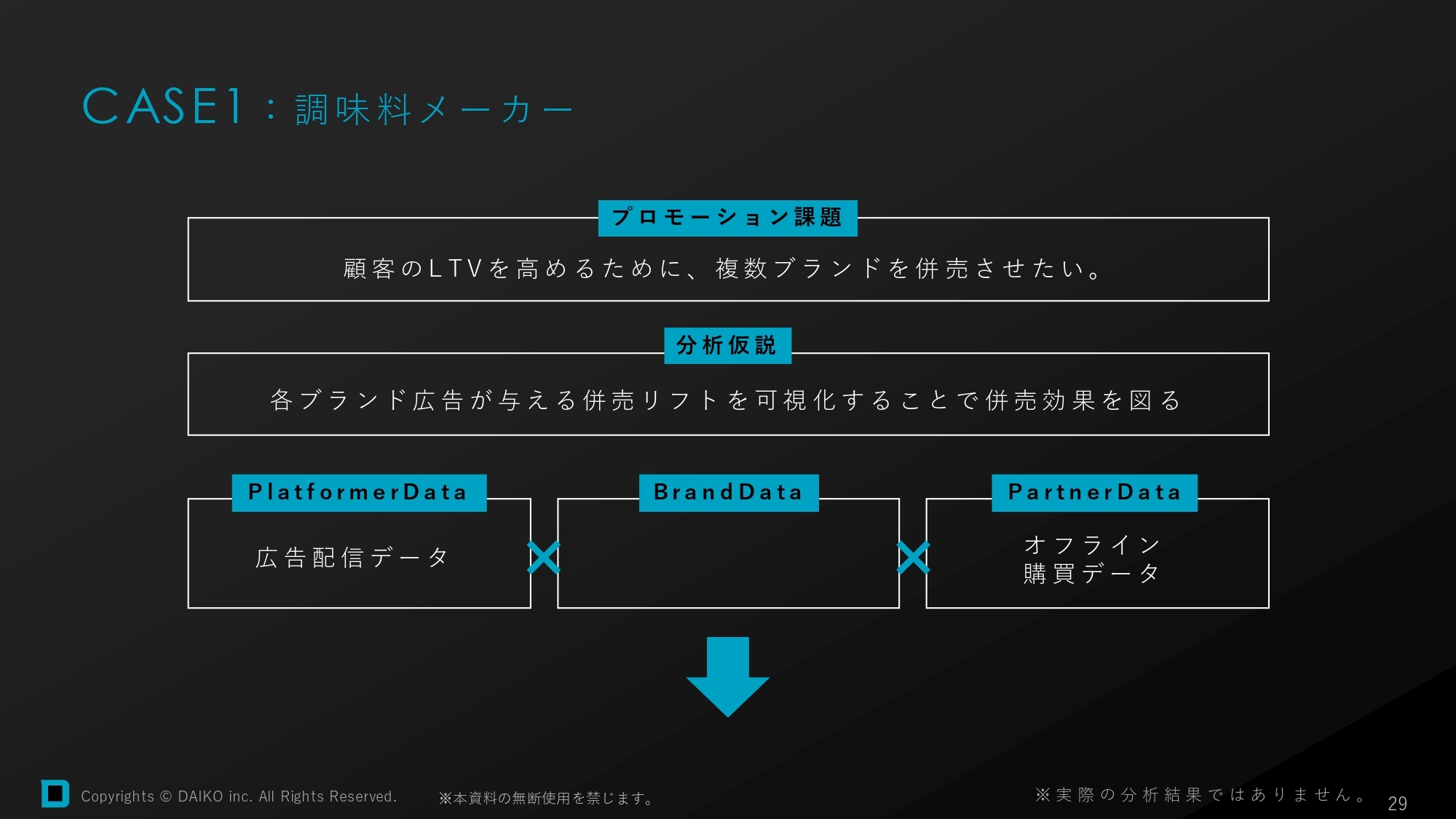 調味料メーカーの課題