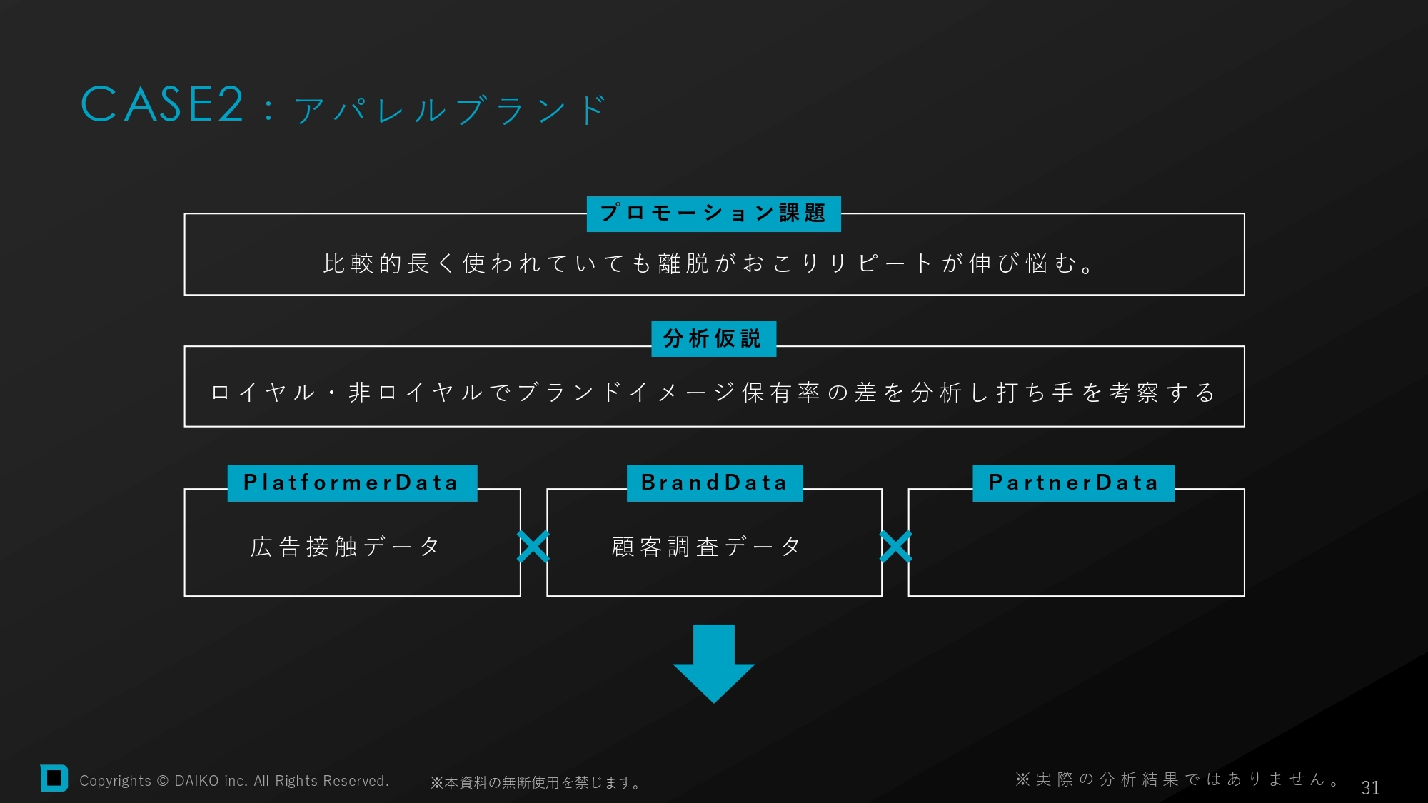 アパレルブランドの課題