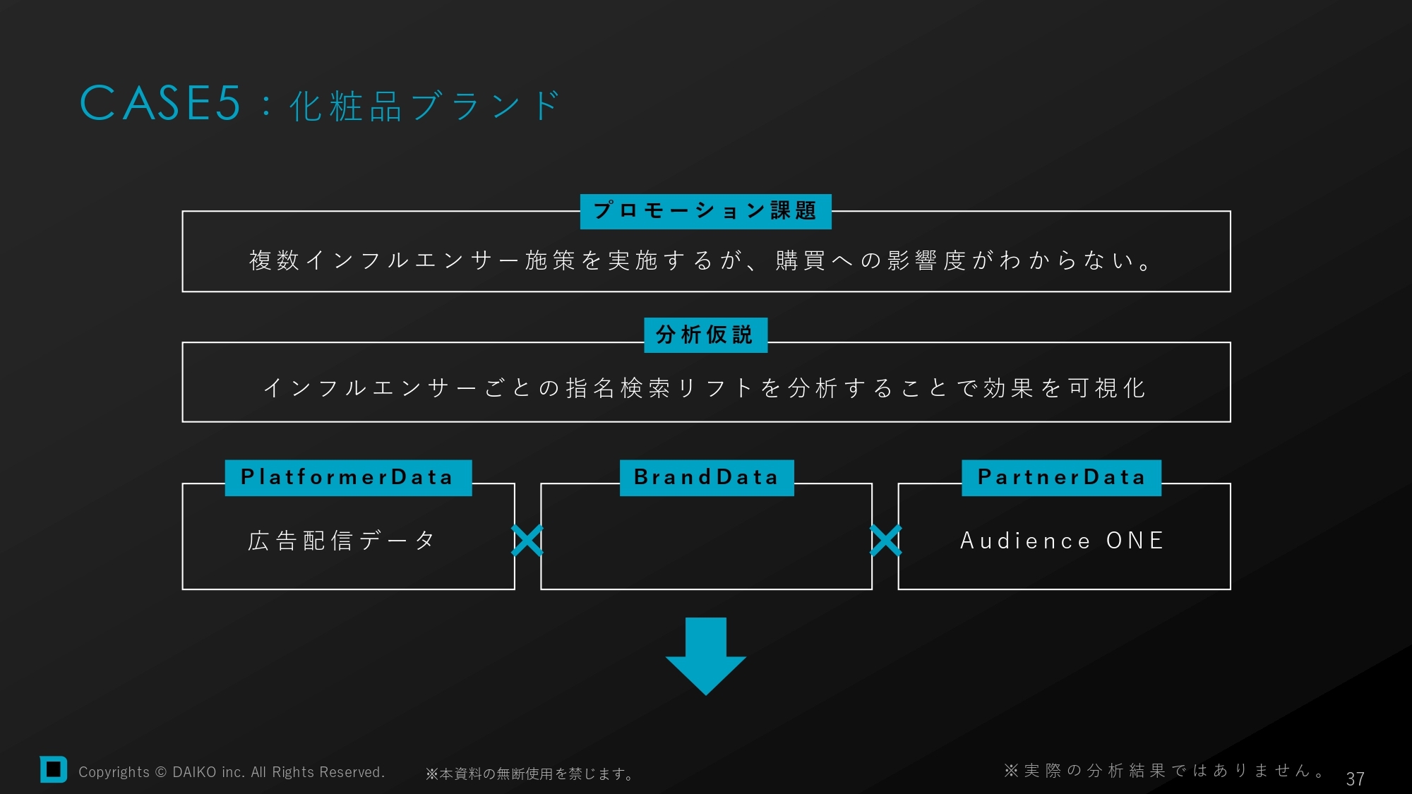 化粧品ブランドの課題