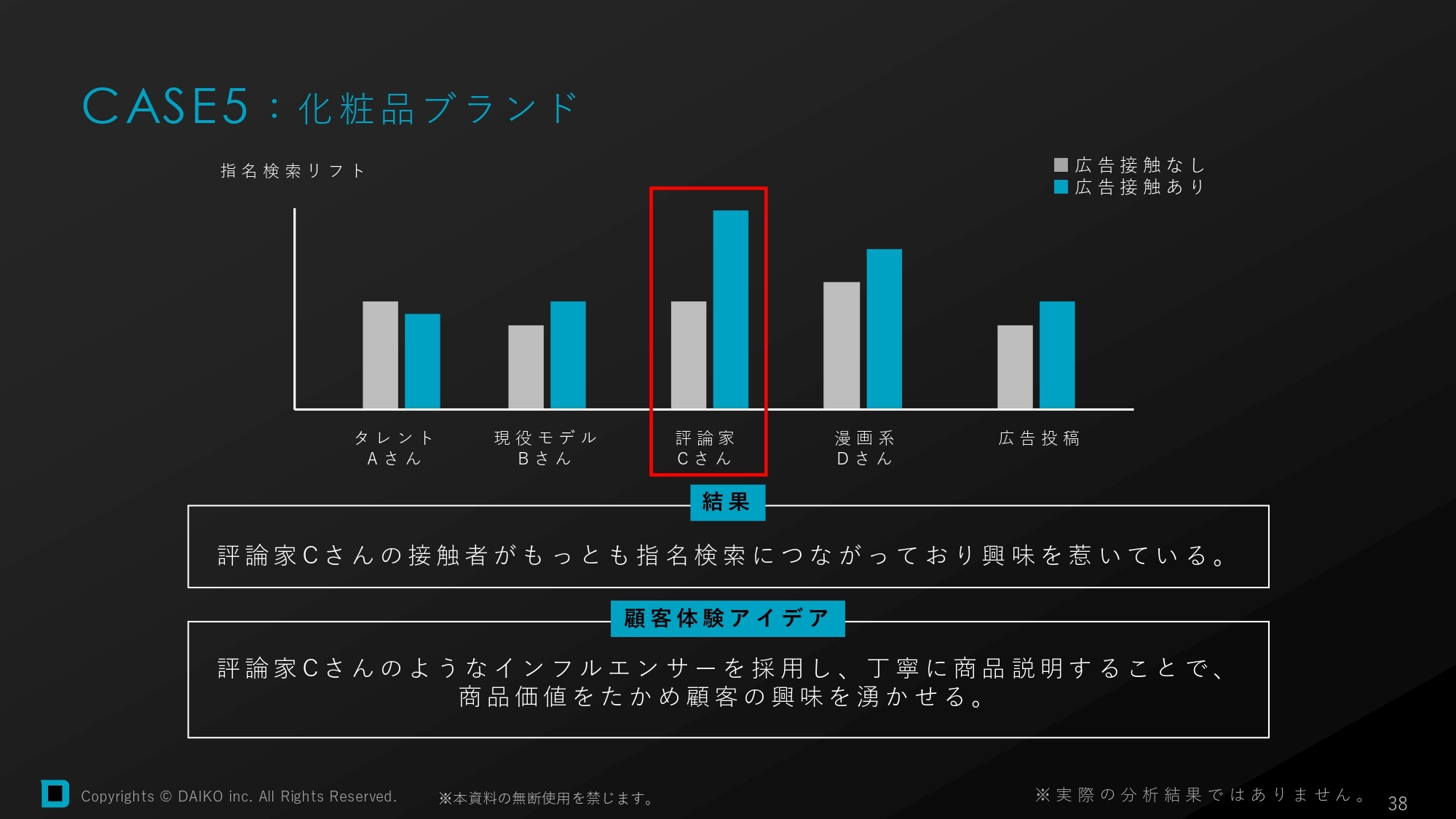 化粧品ブランドの分析結果