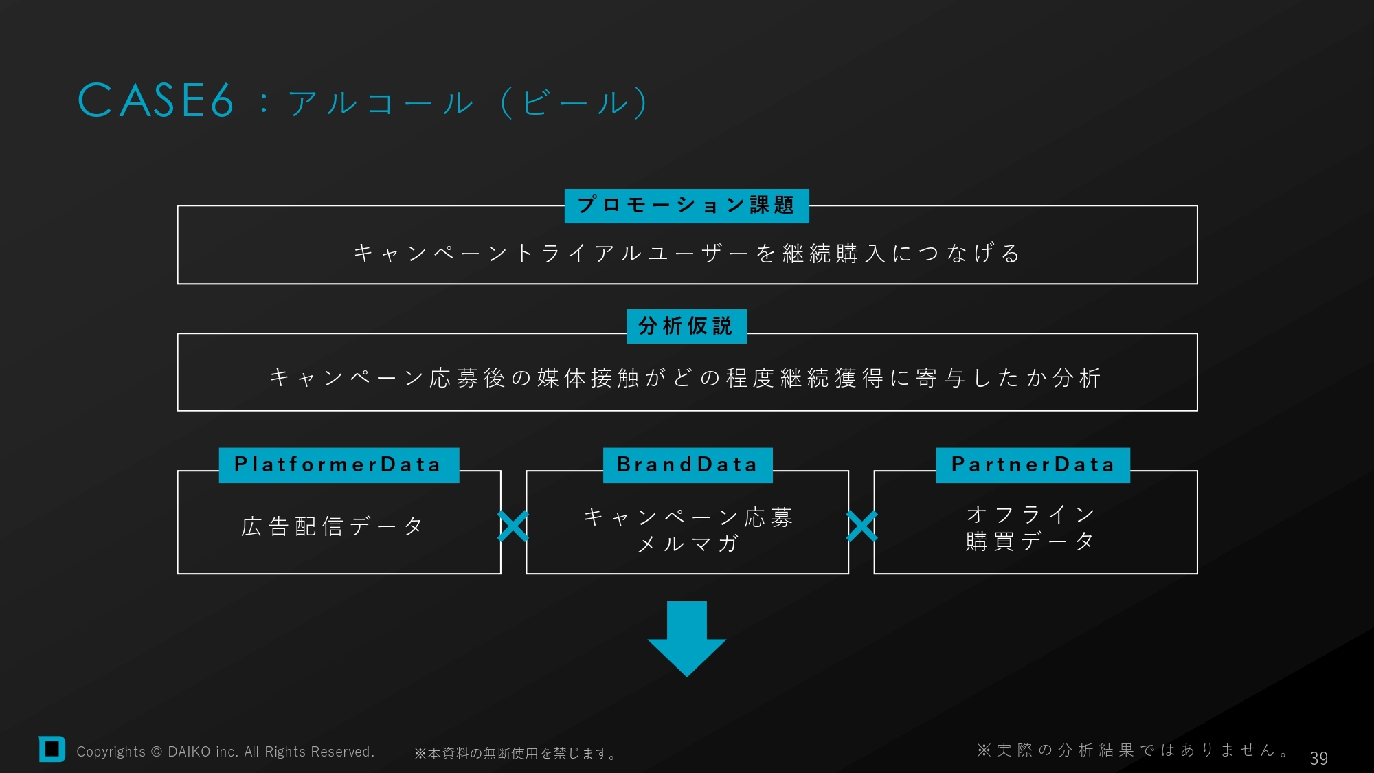アルコールの課題