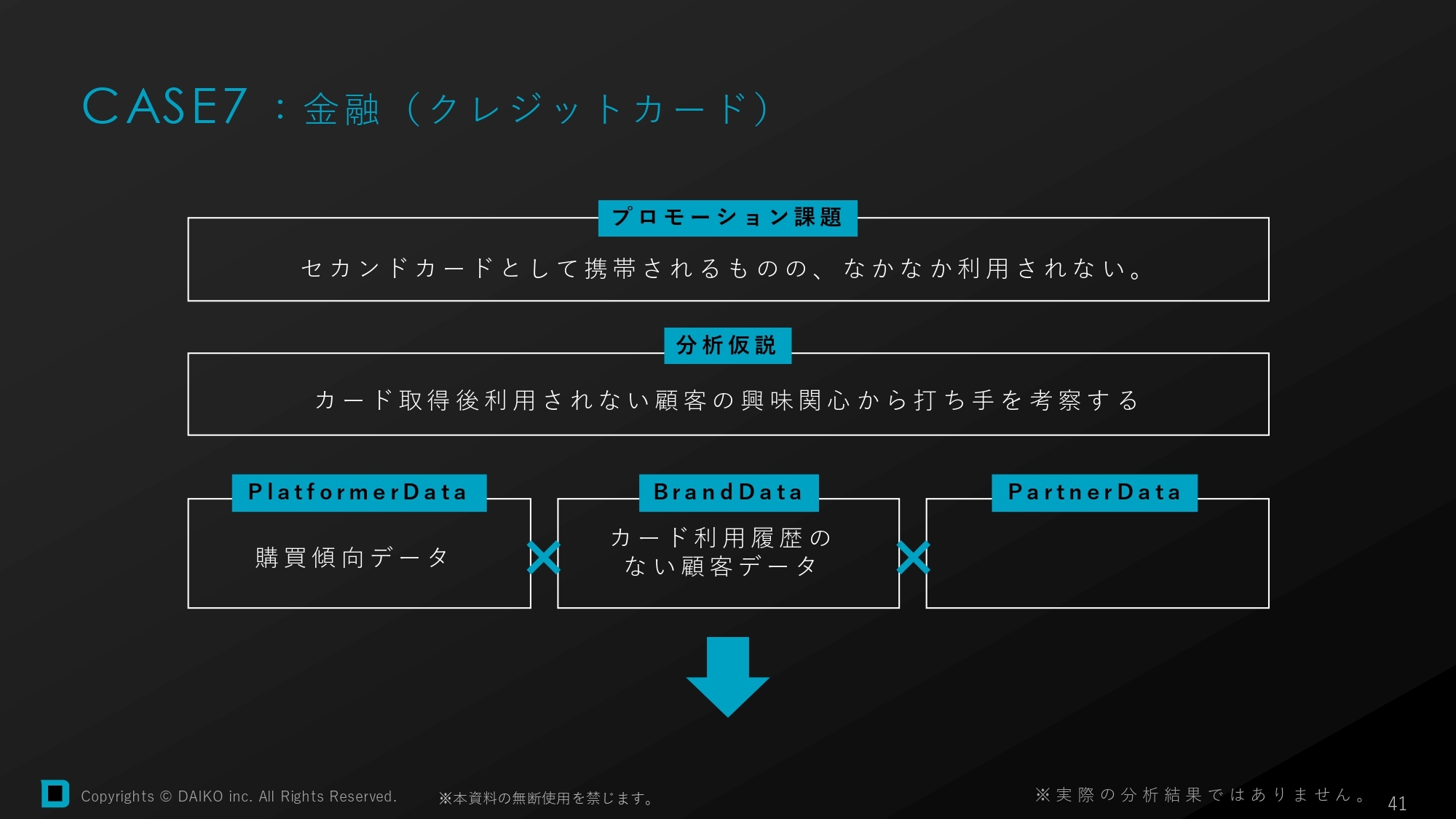 金融の課題