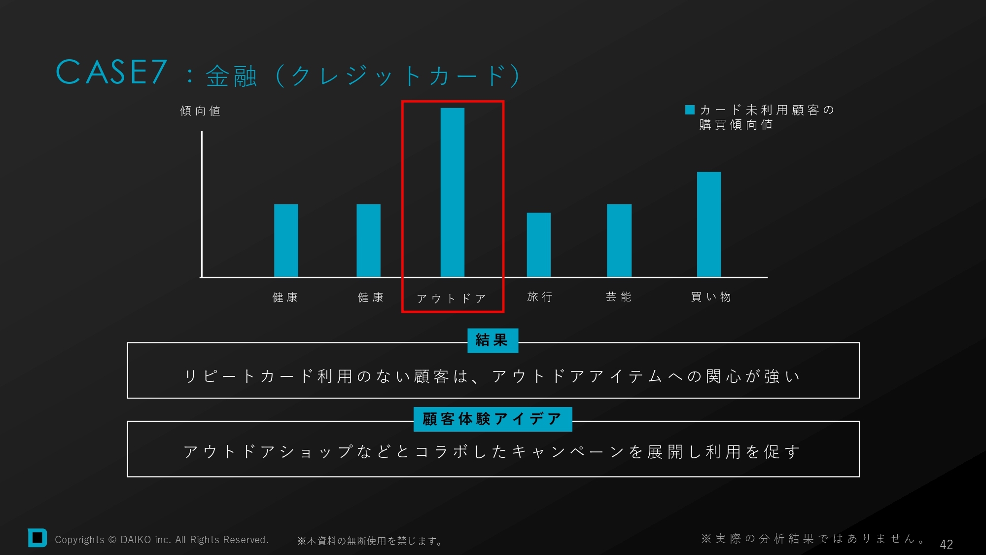 金融の分析結果