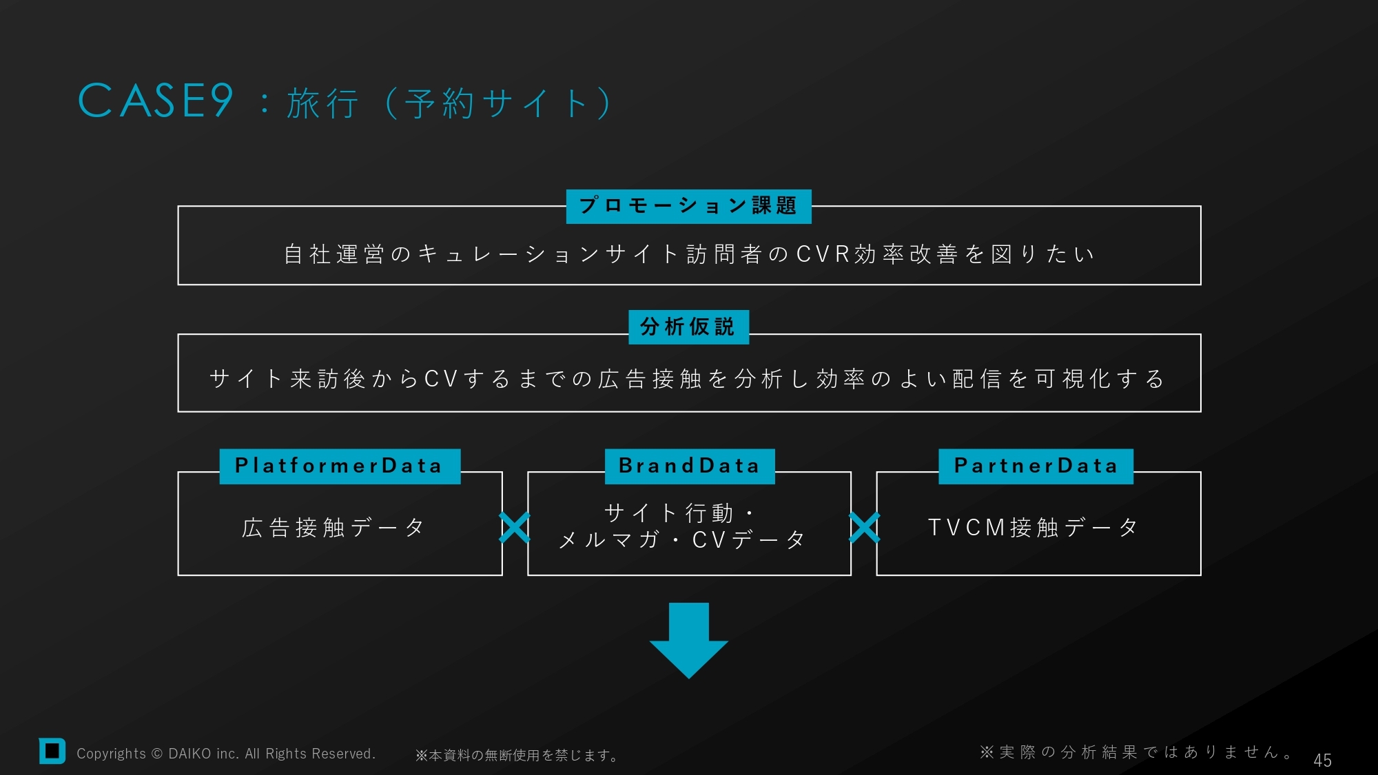 旅行の課題