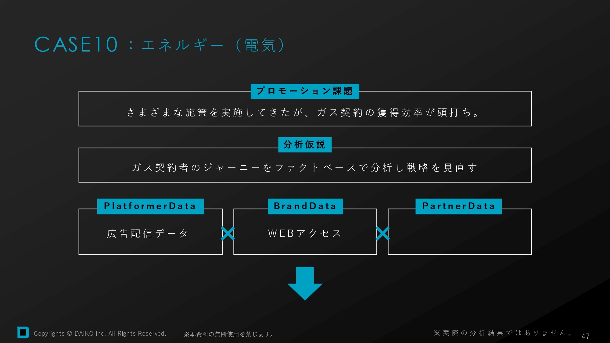 エネルギーの課題