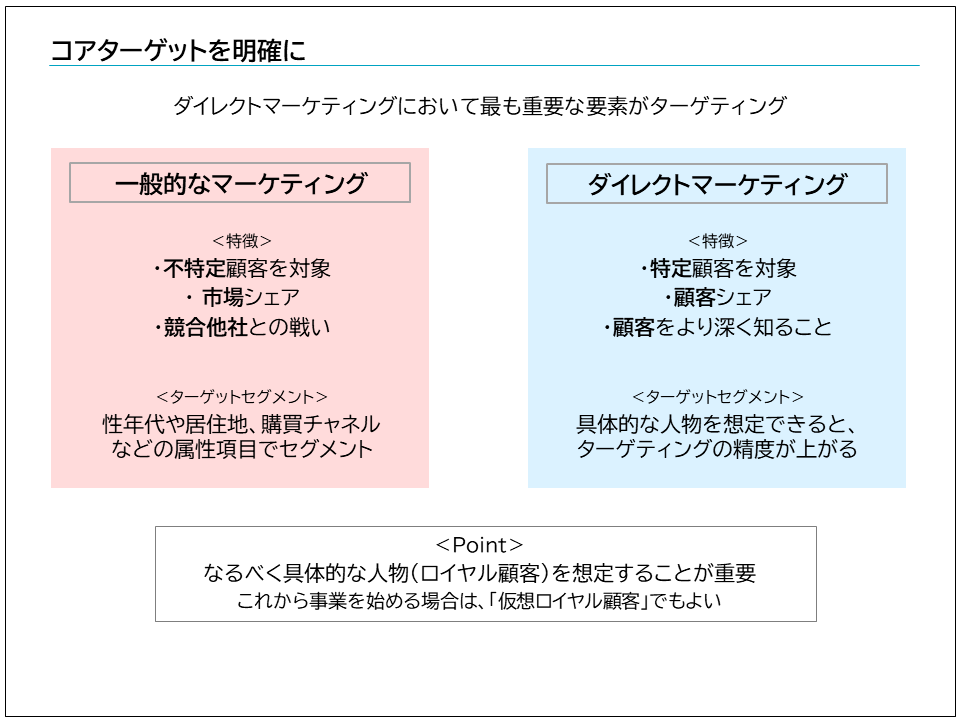 ダイレクトマーケティング実践講座〈第1回〉事業戦略①最も重要な
