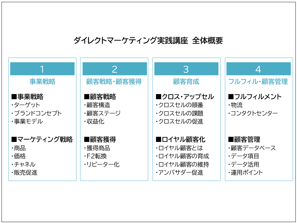 ダイレクトマーケティング実践講座〈第8回〉戦略のベースとなる5