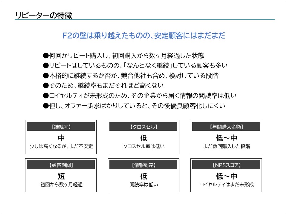 ダイレクトマーケティング実践講座〈第8回〉顧客戦略②顧客