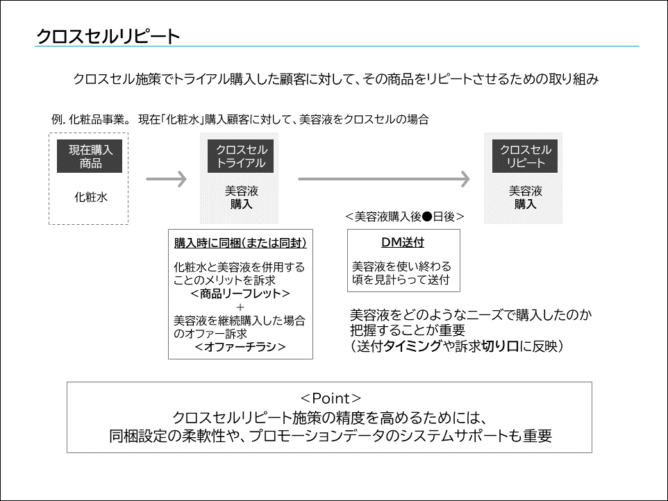 クロスセル 美容 液 オファー 口コミ