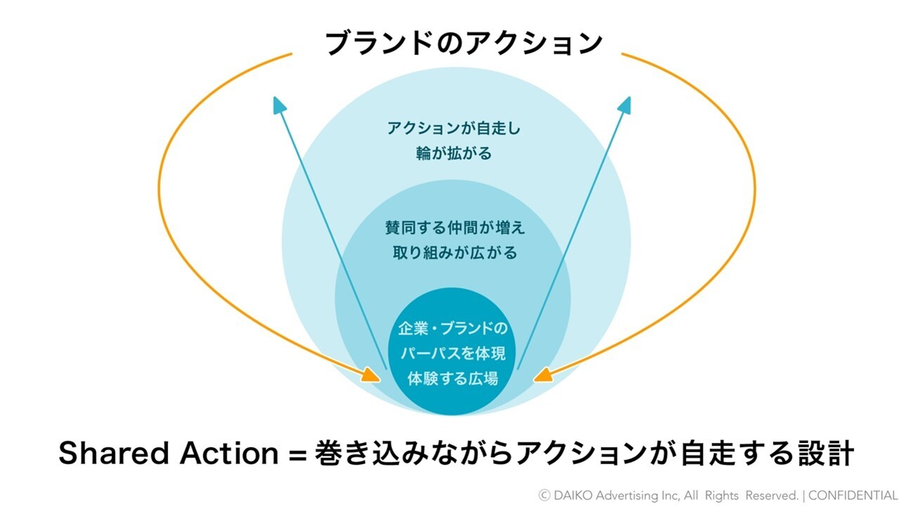 一番目の図1