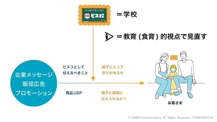 後半の図