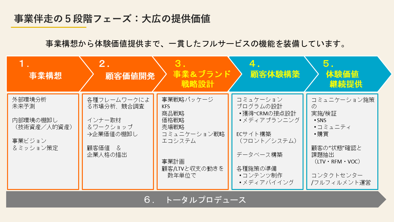 大広の支援図