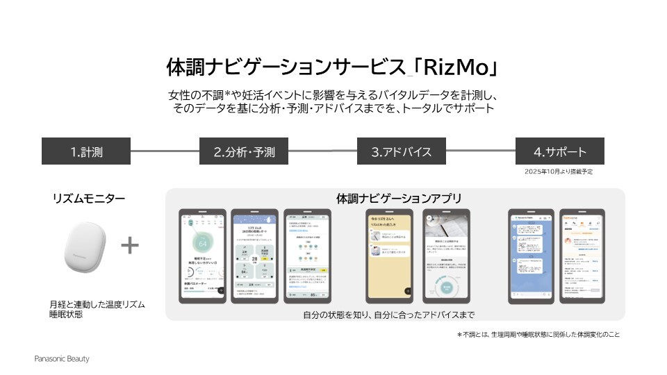 体調ナビゲーションサービス_「RizMo」