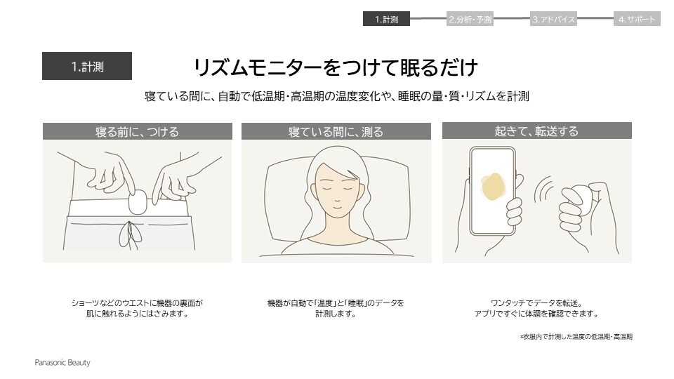 1.計測-リズムモニターをつけて眠るだけ