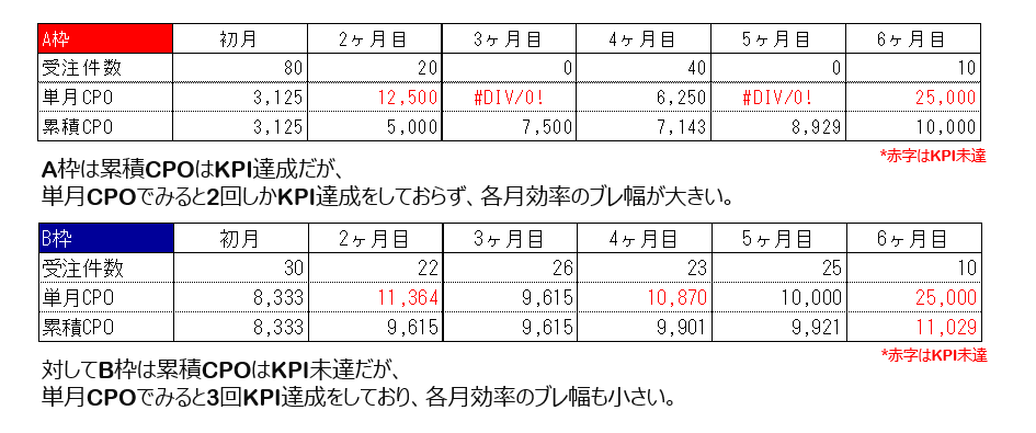 枠の優劣をどう判定するか