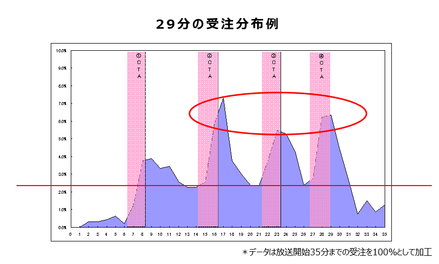 受電分布例