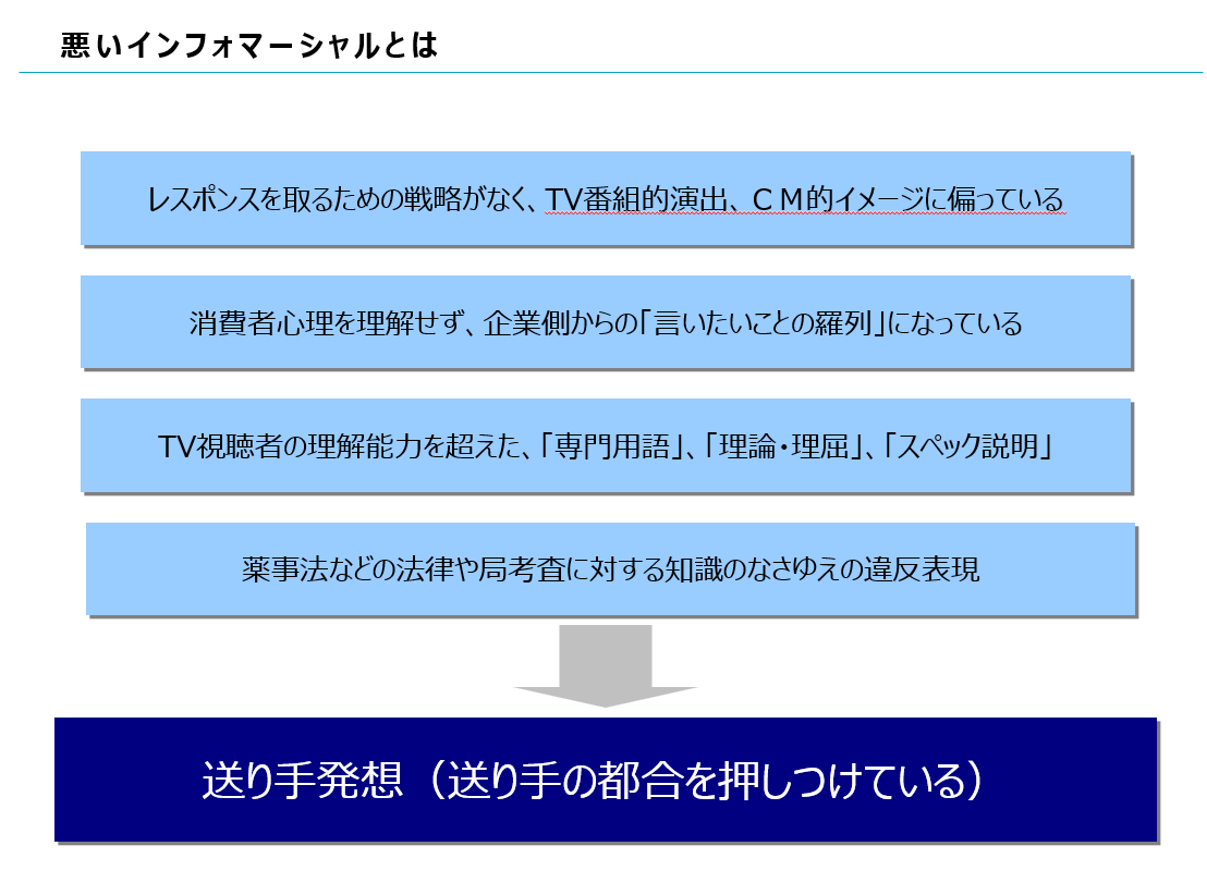 悪いインフォマーシャルとは