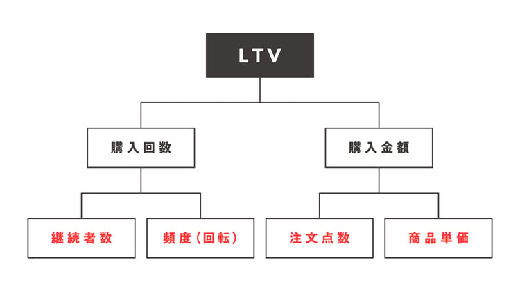 LTV_cut_03
