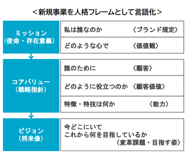 人格フレームとしての言語化図