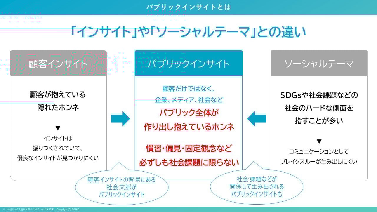 従来のインサイトやソーシャルテーマとの違い