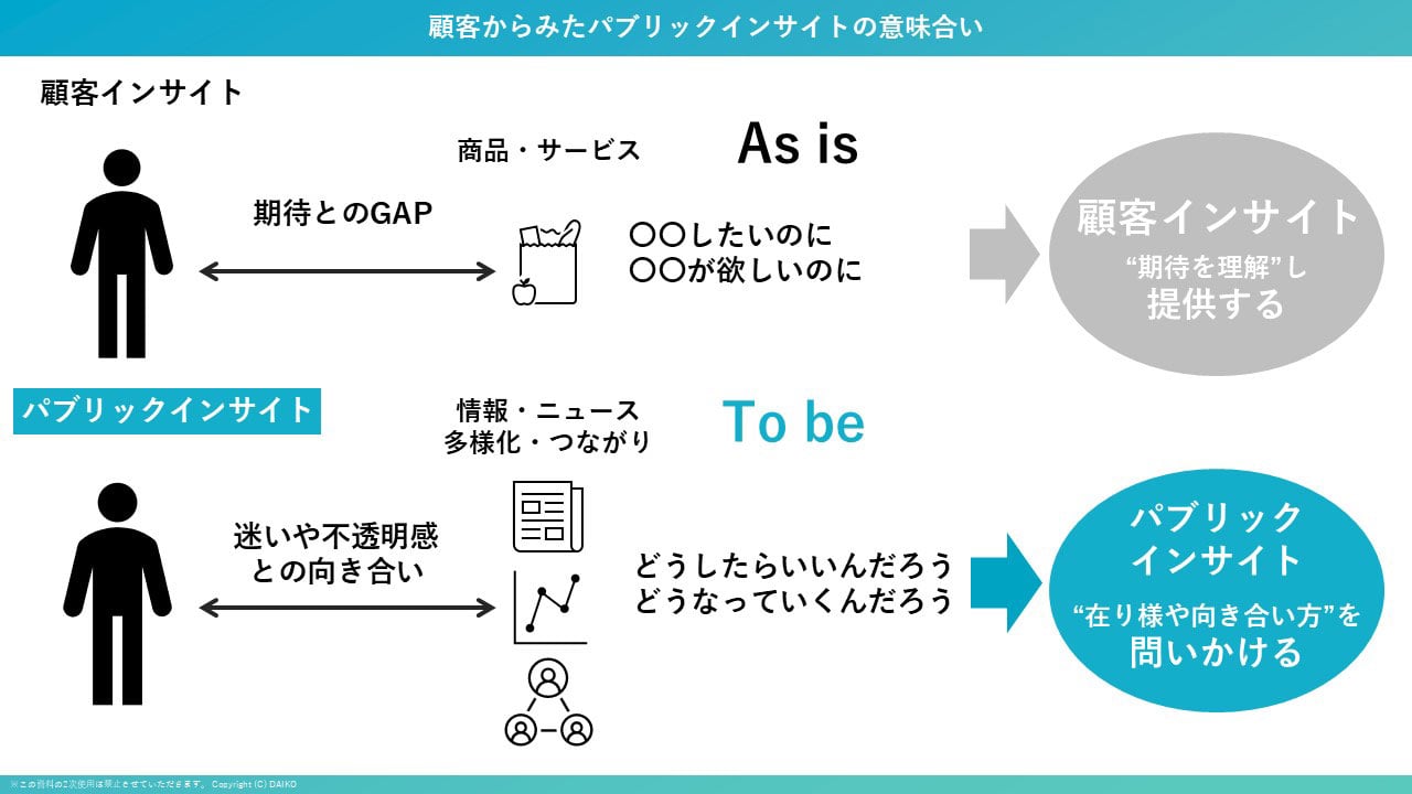 顧客インサイトとパブリックインサイトの違い