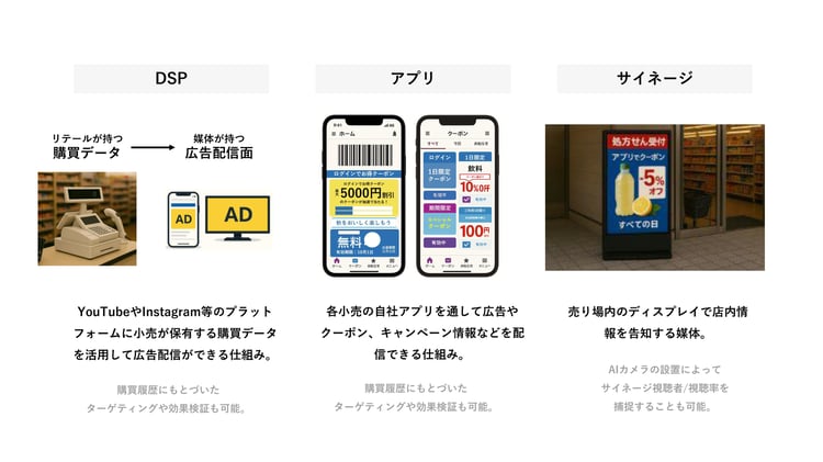 リテールメディアの範囲