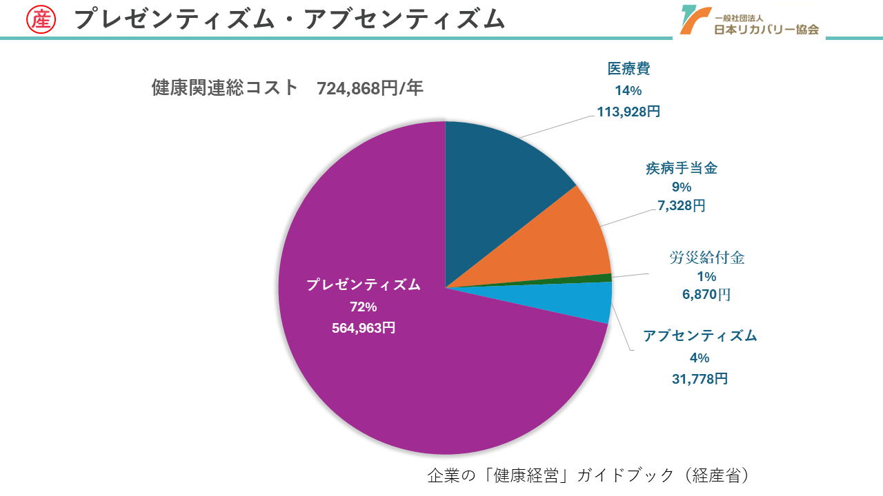 プレゼンティズムアブセンティズムスライド4