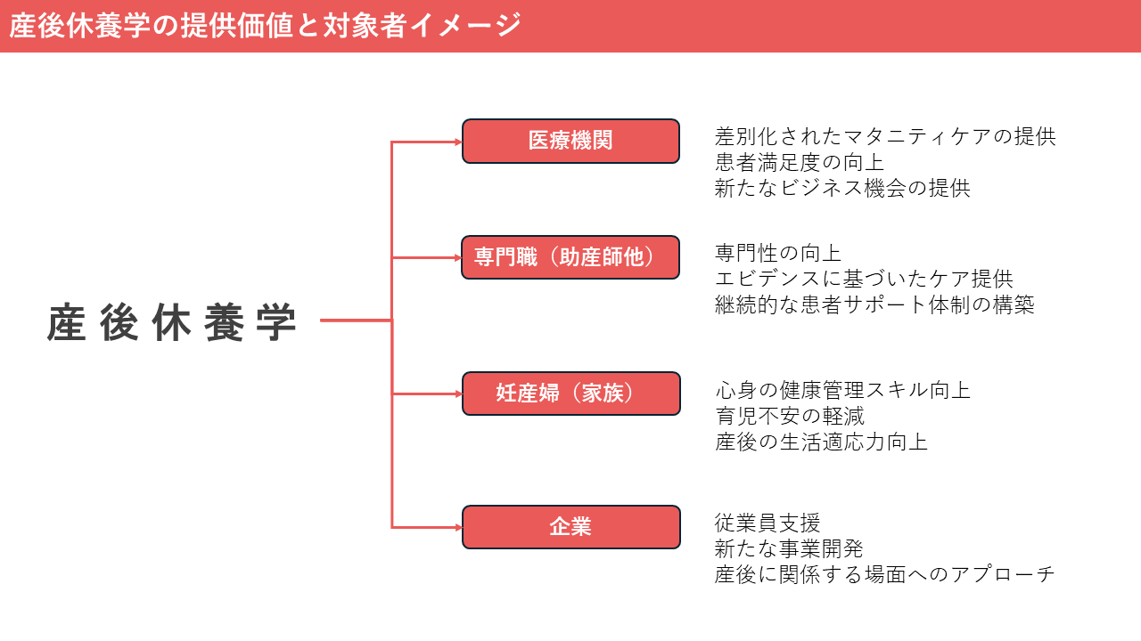 産後休養学スライド11