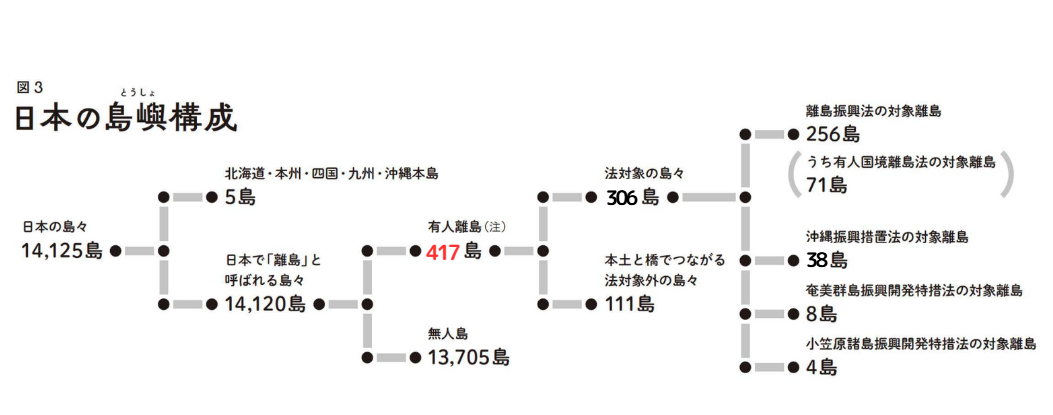 日本の島嶼構成2