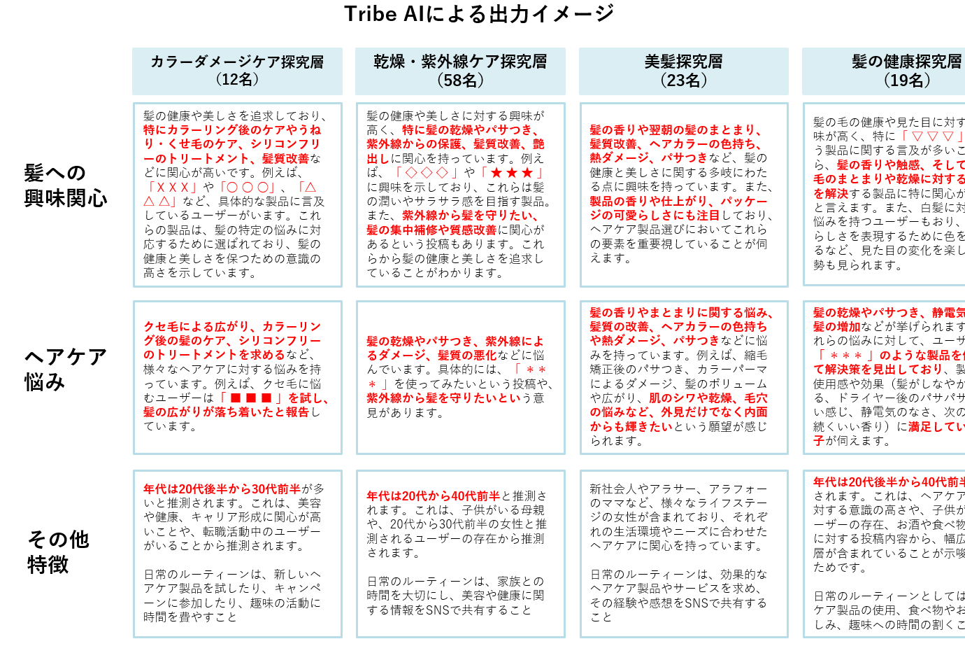 Tribe AIによる出力イメージ1