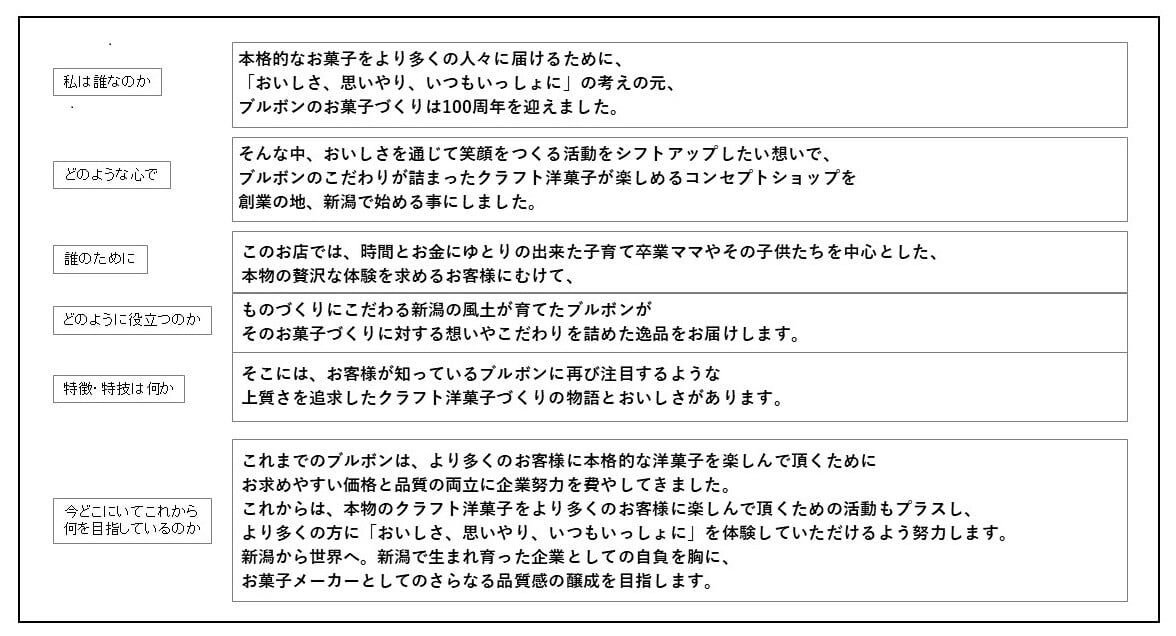 ブルボン_ブランド人格シート