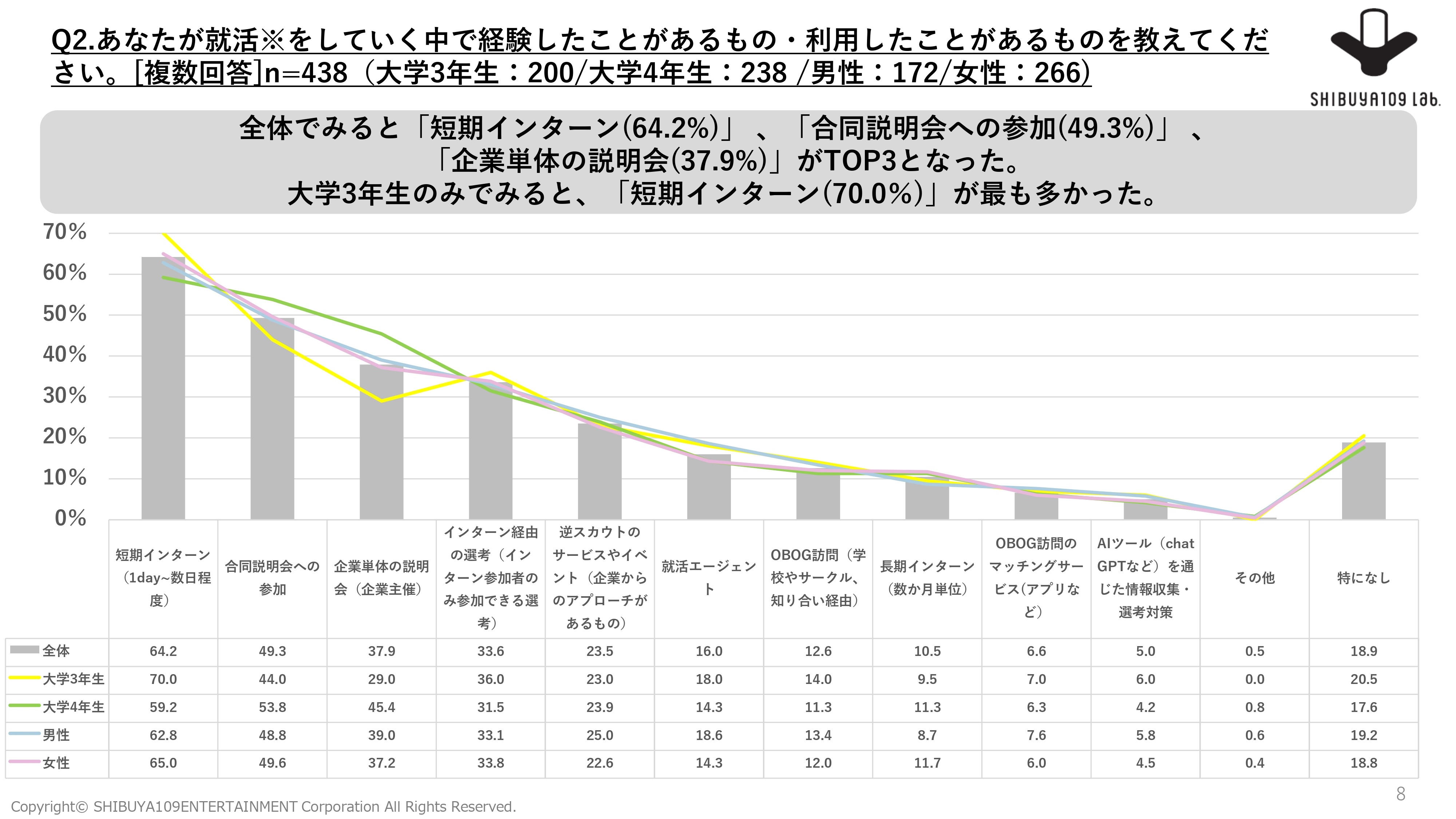 1【24年2月】Z世代のキャリア観に関する意識調査-8_page-00011