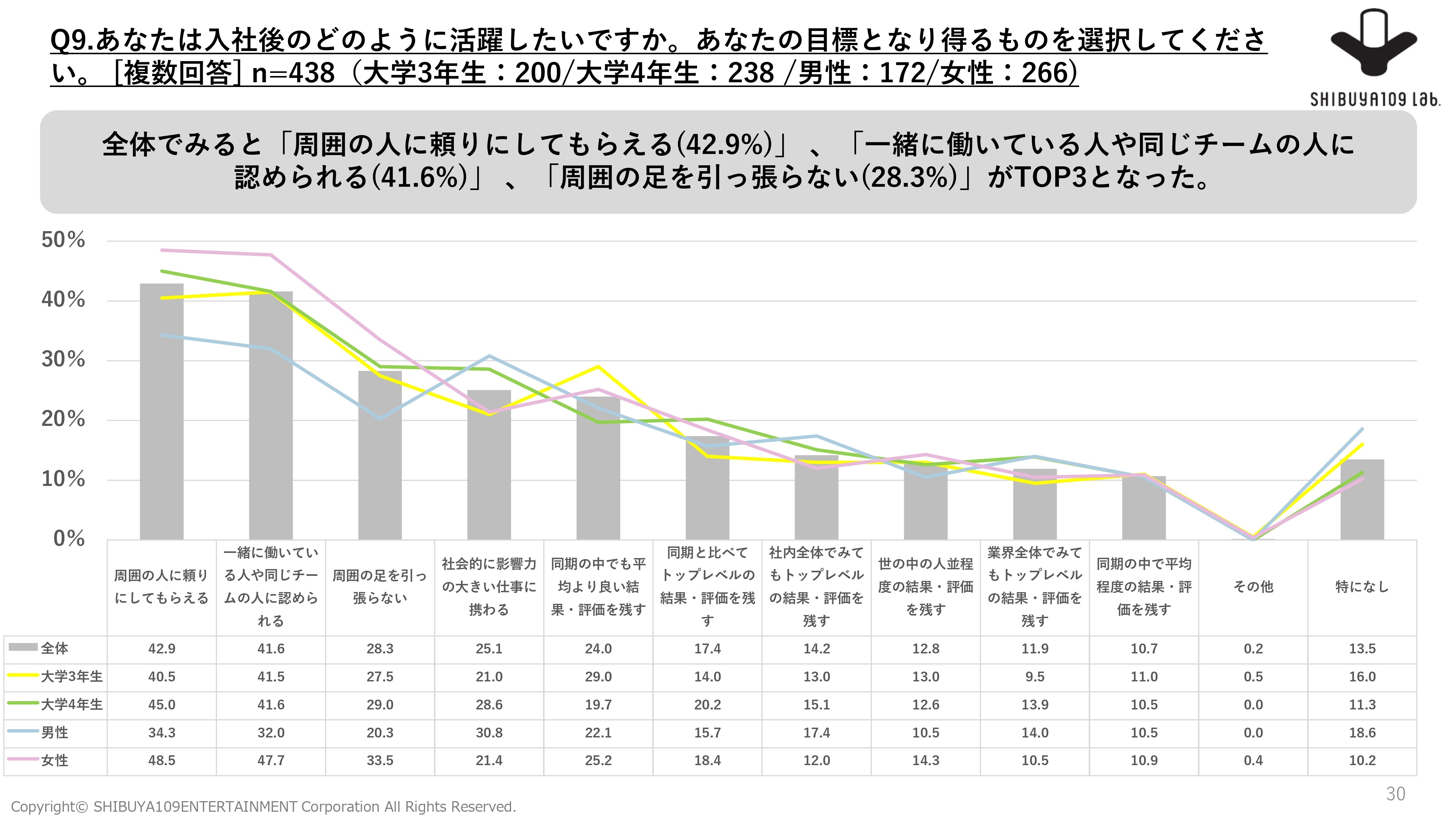 11【24年2月】Z世代のキャリア観に関する意識調査-30_page-0001