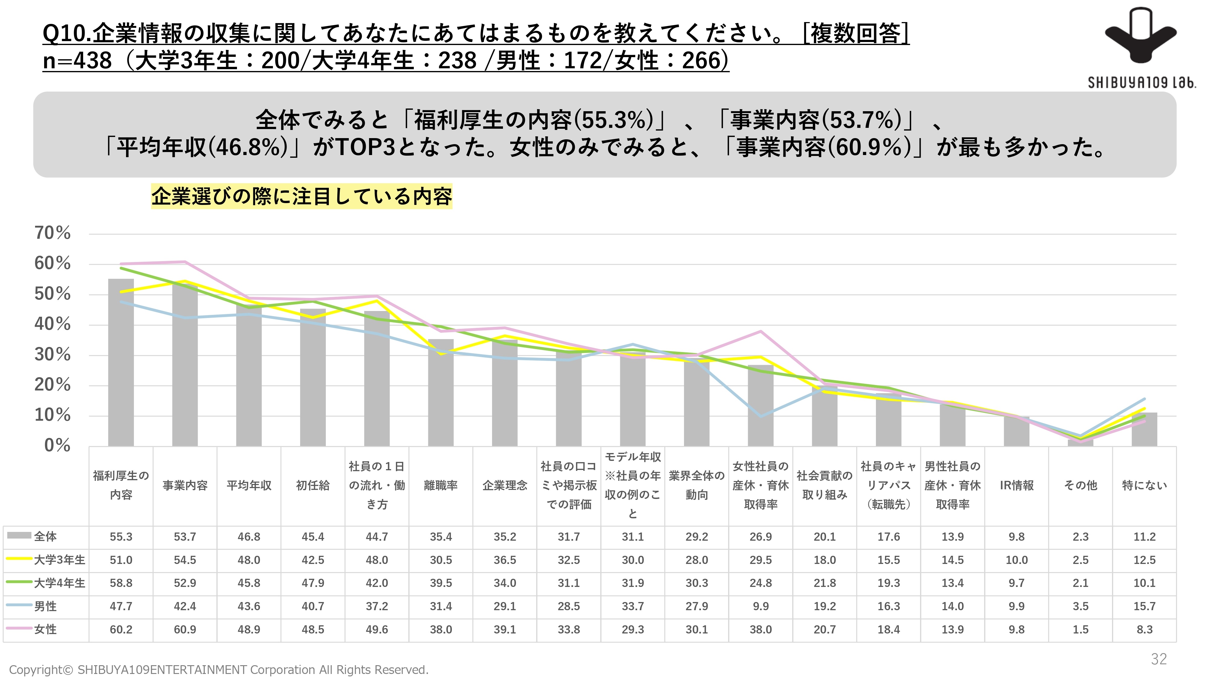 2【24年2月】Z世代のキャリア観に関する意識調査-32_page-00012
