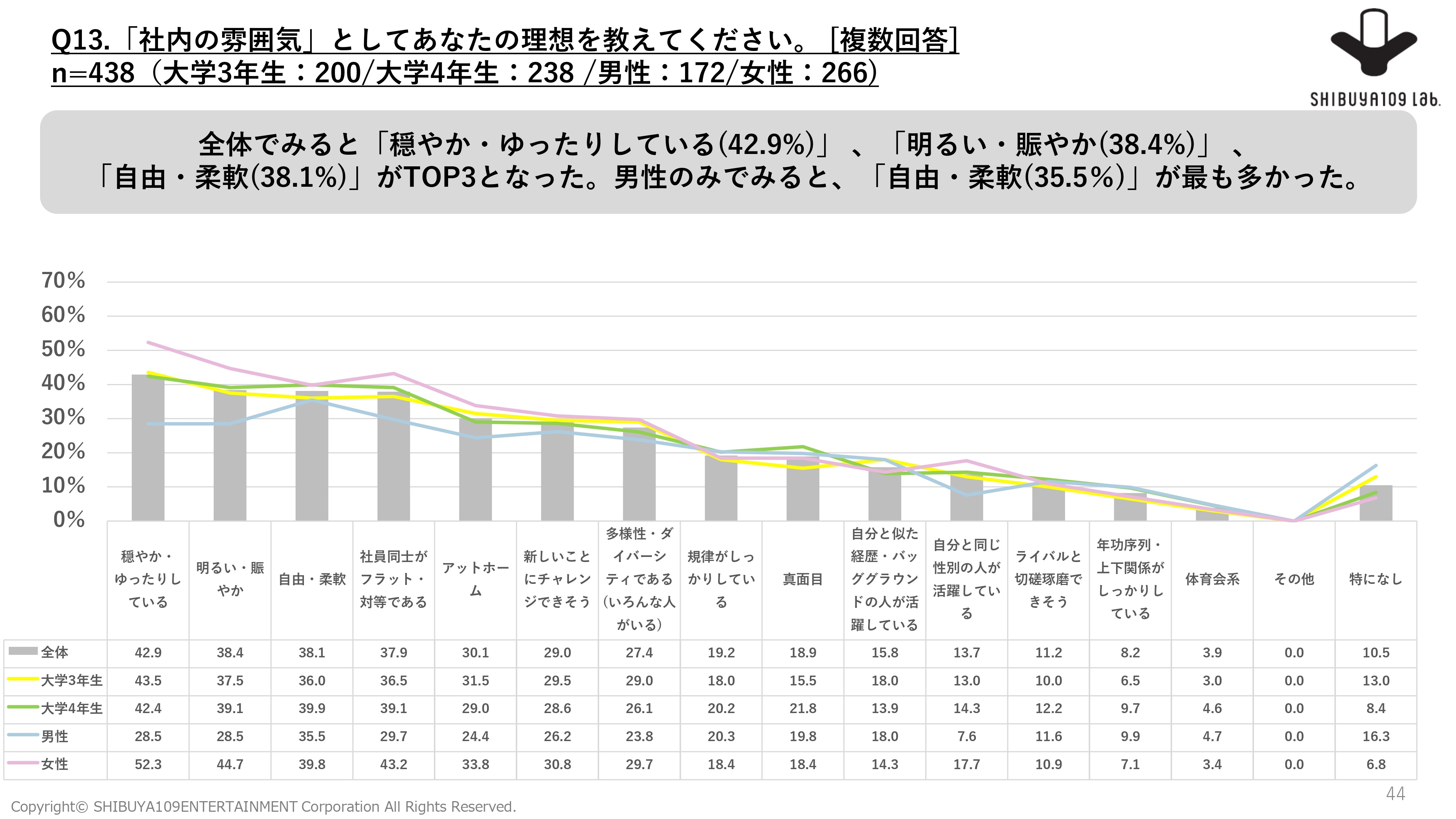3【24年2月】Z世代のキャリア観に関する意識調査-44_page-00013