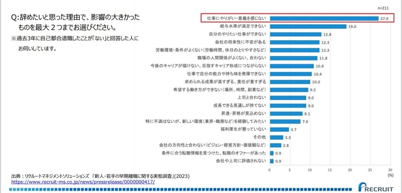 5リクルートさんの図表