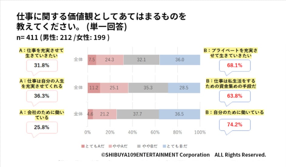 7ゆとりZ世代の仕事に関する意識調査 _ SHIBUYA109 lab.